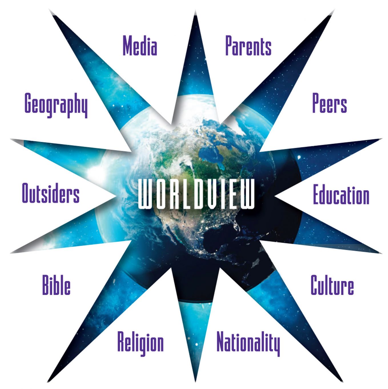 Perspective Digest : Worldview Origins: The Role of Parents, Media, and ...